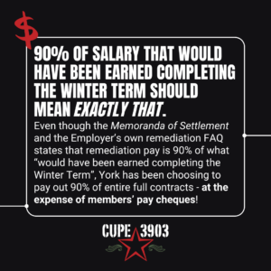 Black, white and red graphic with the CUPE 3903 logo and a dollar symbol. It reads: 90% of salary that would have been earned completing the Winter Term should mean exactly that. Even though the Memoranda of Settlement and the Employer’s own remediation FAQ states that remediation pay is 90% of what “would have been earned completing the Winter Term”, York has been choosing to pay out 90% of entire full contracts – at the expense of members’ pay cheques! Let’s tell York to give CUPE 3903 members their money.